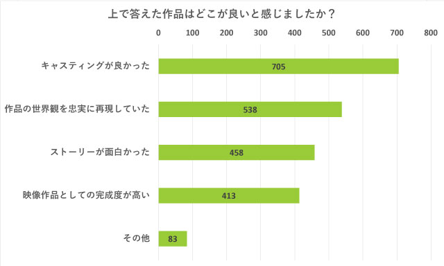 BL実写化に賛成？反対？ 腐女子が漫画の実写化に圧倒的に求めるものとはのサブ画像7