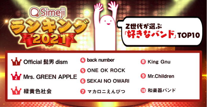 Simejiランキング Z世代が選ぶ「好きなバンドTOP10」のメイン画像
