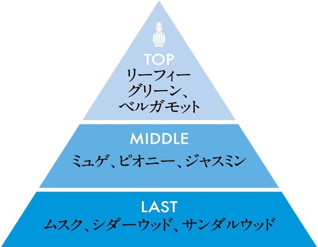 玉森裕太さん演じるこだわりの強いカレとの日常を描くラボン新CMが公開！のサブ画像5