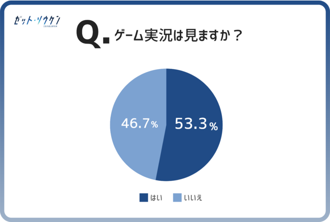 リアルZ世代のトレンドを調べるZ総研トレンド通信〜Z総研トレンド通信Vol.16『ゲーム編』〜のサブ画像10