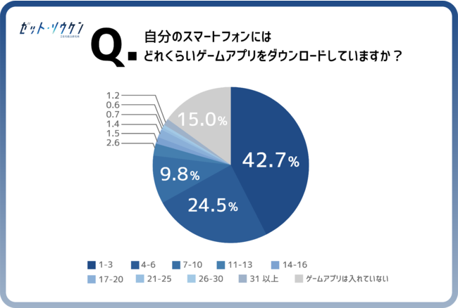 リアルZ世代のトレンドを調べるZ総研トレンド通信〜Z総研トレンド通信Vol.16『ゲーム編』〜のサブ画像8