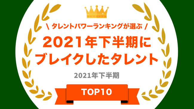 ​『タレントパワーランキング』が選ぶ2021年下半期にブレイクした男性・女性タレントを発表！！株式会社アーキテクトがスタートさせた、WEBサイト『タレントパワーランキング』ランキング企画第九十弾！！のサブ画像1