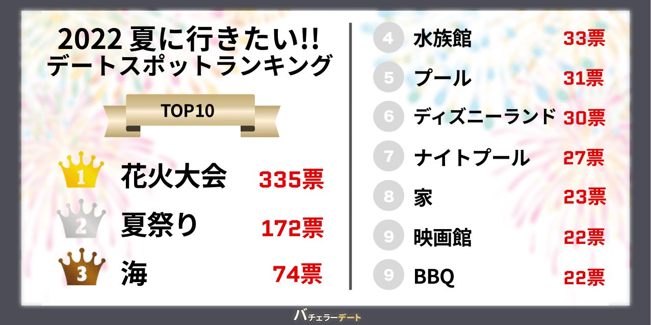 【女性1,344人に聞いた】”令和のハイスペ”男性有名人ランキング！第２位は櫻井翔、YouTuber上位ランクインの理由はマナー力。のサブ画像5