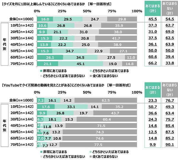 クイズの総合商社 株式会社キュービック調べ　好きなクイズタレント　1位「カズレーザーさん」2位「宇治原史規さん」3位「有田哲平さん」　女性回答5位に「阿部亮平さん」のサブ画像2
