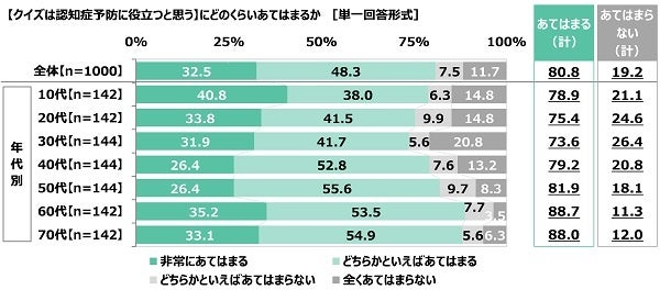 クイズの総合商社 株式会社キュービック調べ　好きなクイズタレント　1位「カズレーザーさん」2位「宇治原史規さん」3位「有田哲平さん」　女性回答5位に「阿部亮平さん」のサブ画像3
