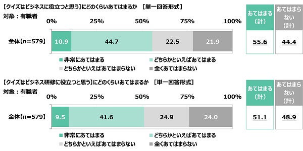 クイズの総合商社 株式会社キュービック調べ　好きなクイズタレント　1位「カズレーザーさん」2位「宇治原史規さん」3位「有田哲平さん」　女性回答5位に「阿部亮平さん」のサブ画像4