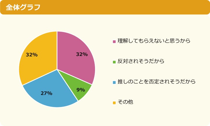 【調査結果】“推し”がいる小中学生は94%、そのうちの64％が「推し活をしている」と回答～「ニフティキッズ」にて「推し」についての調査を実施～のサブ画像15