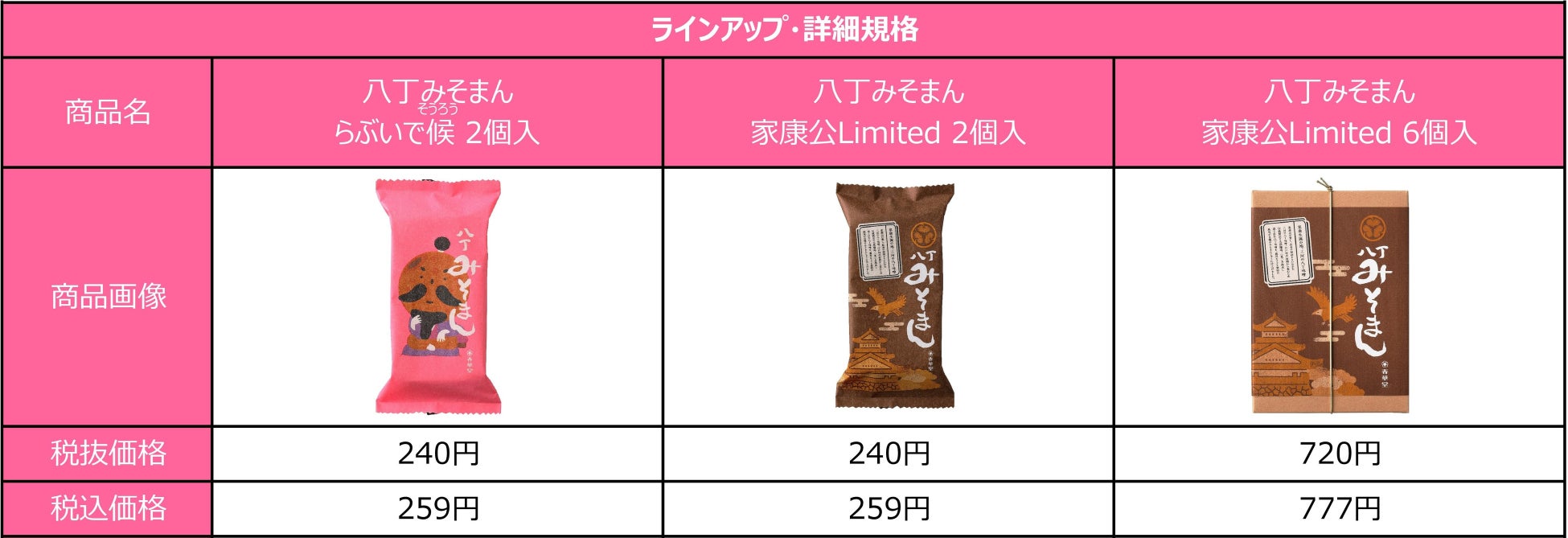 徳川家康公ゆかりの地 限定デザインの「八丁みそまん」 が新発売！のサブ画像3