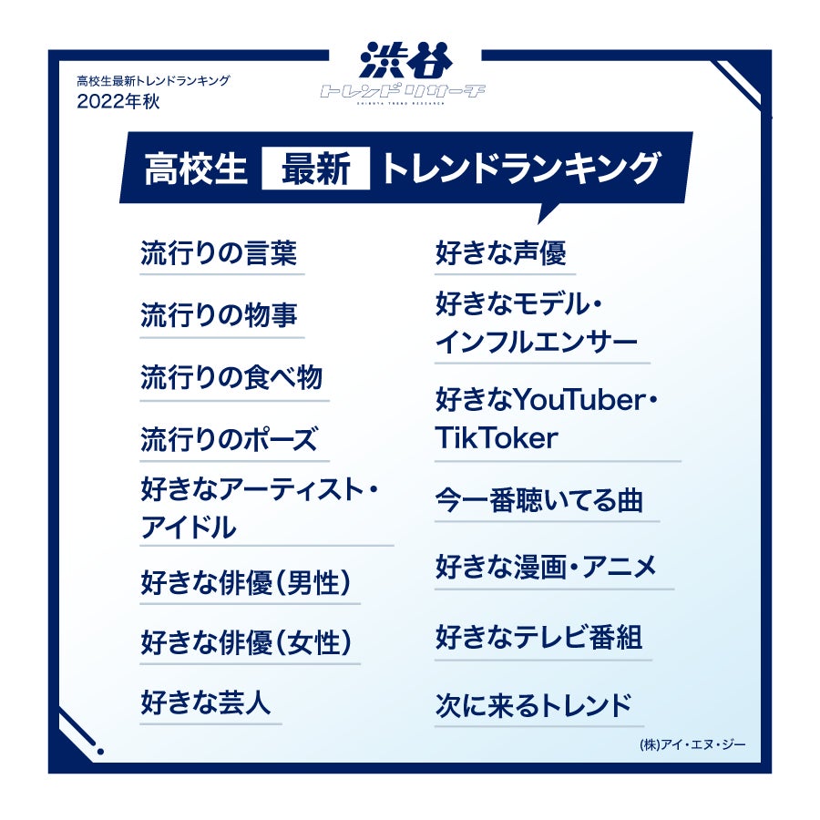【2022年秋の特大号！高校生最新トレンドランキング】全15項目！流行語大賞にノミネートされた言葉やTikTokで話題になっているポーズなども登場！のサブ画像1