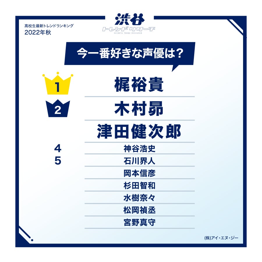 【2022年秋の特大号！高校生最新トレンドランキング】全15項目！流行語大賞にノミネートされた言葉やTikTokで話題になっているポーズなども登場！のサブ画像10