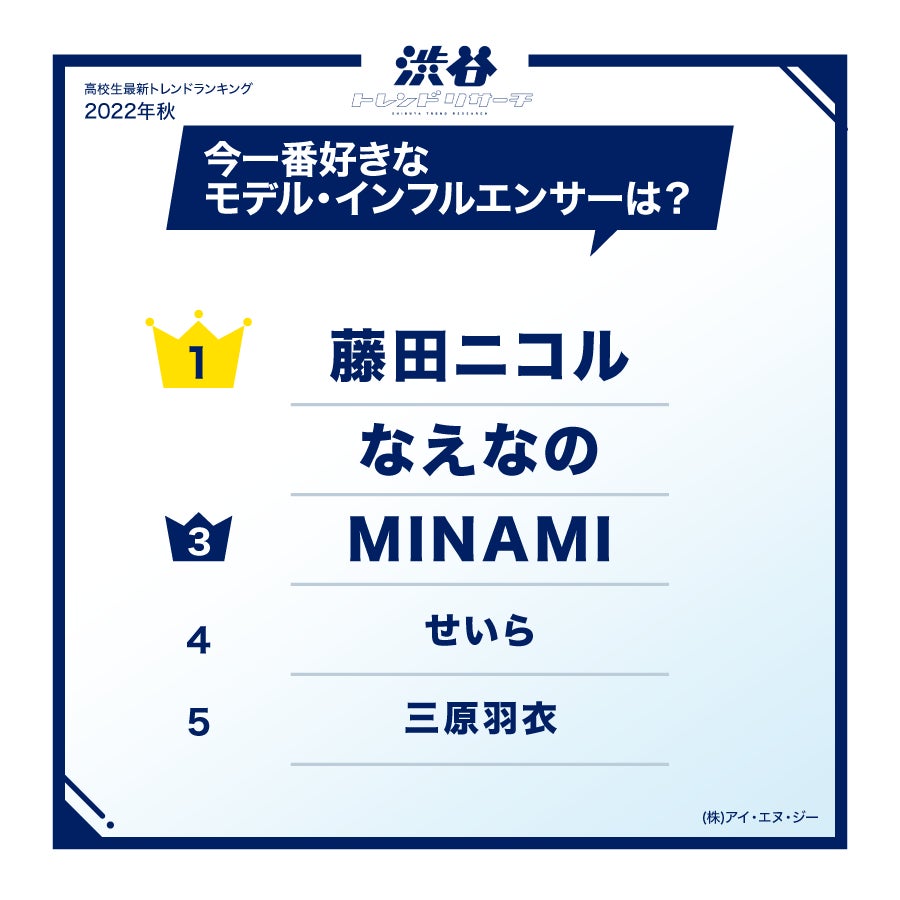 【2022年秋の特大号！高校生最新トレンドランキング】全15項目！流行語大賞にノミネートされた言葉やTikTokで話題になっているポーズなども登場！のサブ画像11