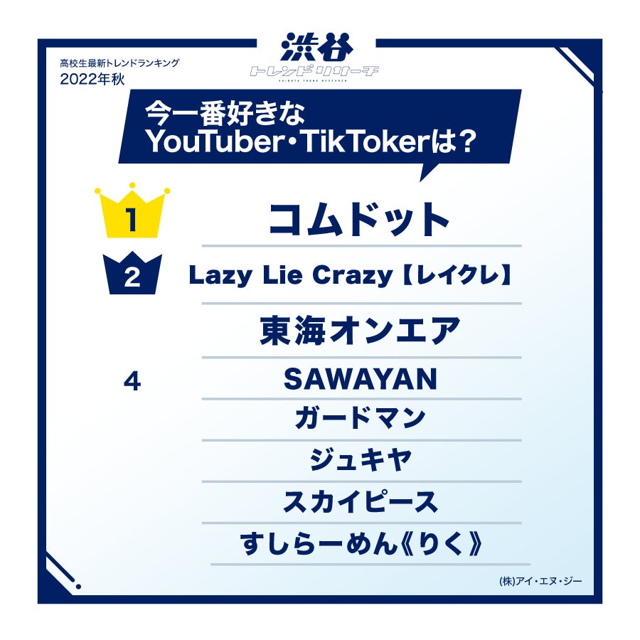 【2022年秋の特大号！高校生最新トレンドランキング】全15項目！流行語大賞にノミネートされた言葉やTikTokで話題になっているポーズなども登場！のサブ画像12