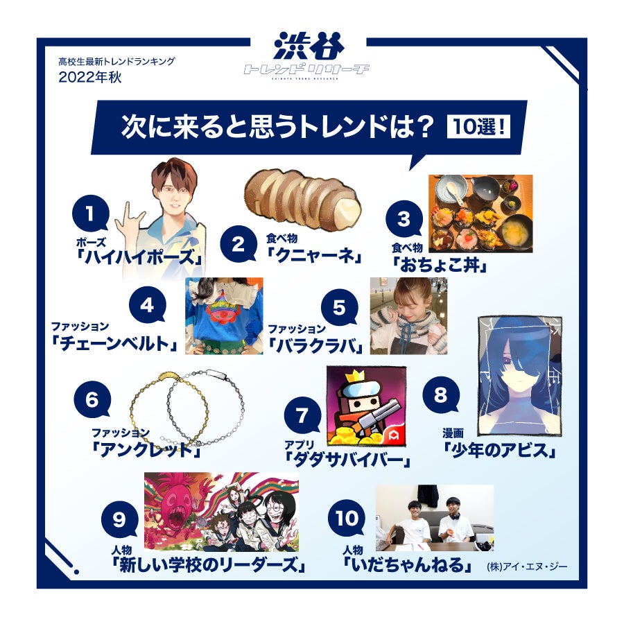 【2022年秋の特大号！高校生最新トレンドランキング】全15項目！流行語大賞にノミネートされた言葉やTikTokで話題になっているポーズなども登場！のサブ画像16