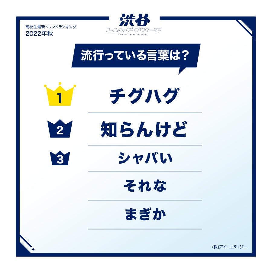 【2022年秋の特大号！高校生最新トレンドランキング】全15項目！流行語大賞にノミネートされた言葉やTikTokで話題になっているポーズなども登場！のサブ画像2