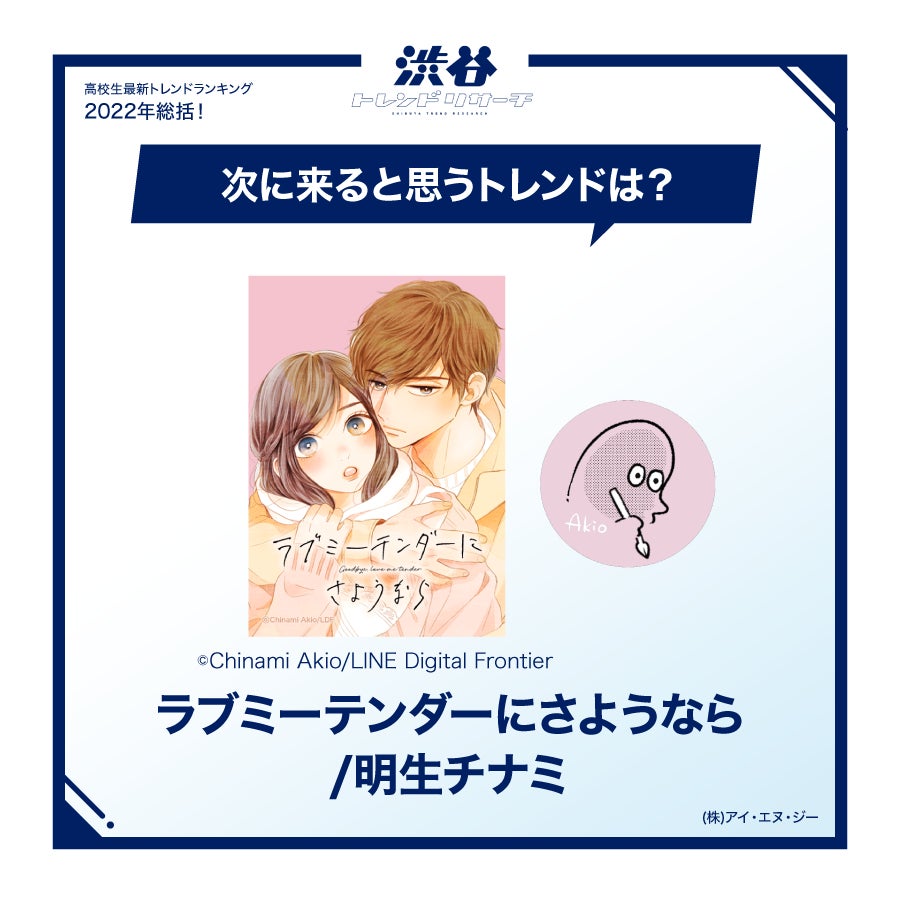 【2022年総括！高校生最新トレンドランキング】全8項目！高校生的流行語大賞やポーズなど発表！ネクストトレンドに入選した俳優やアイドル、漫画家からのコメントも！のサブ画像13