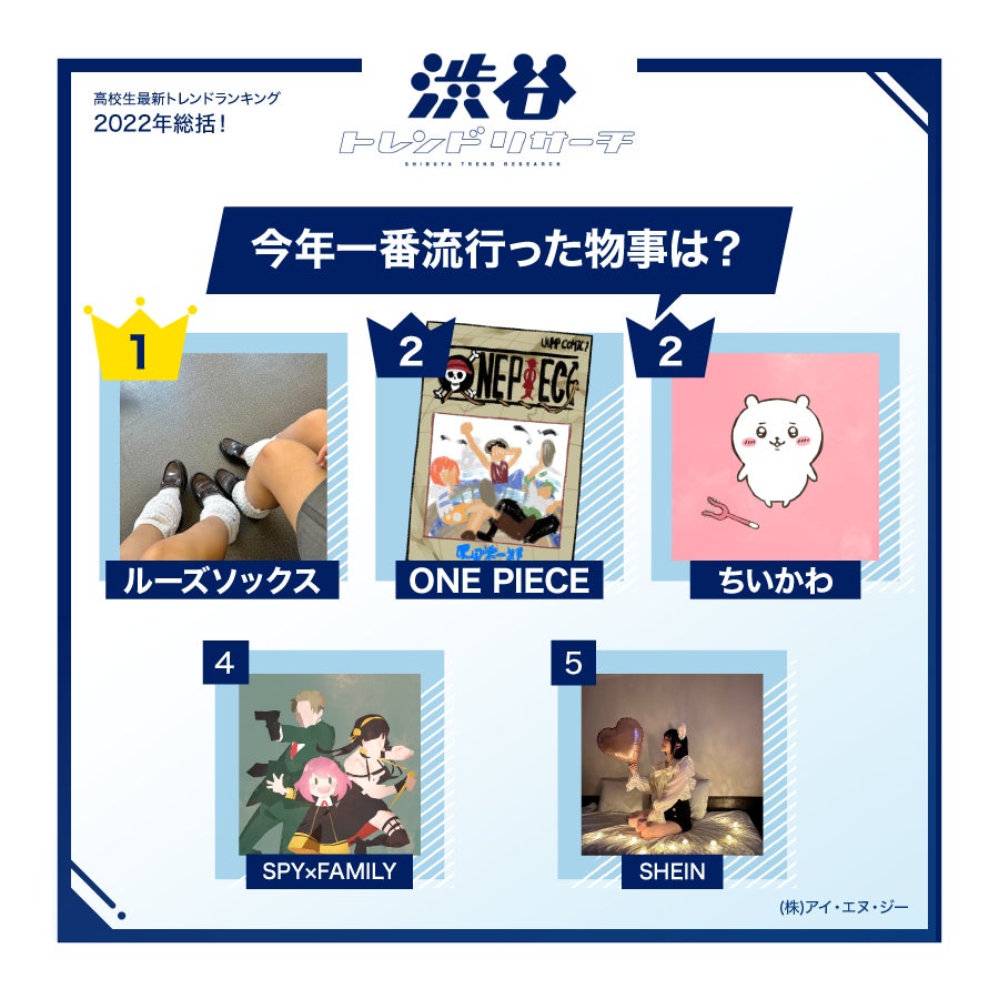 【2022年総括！高校生最新トレンドランキング】全8項目！高校生的流行語大賞やポーズなど発表！ネクストトレンドに入選した俳優やアイドル、漫画家からのコメントも！のサブ画像3