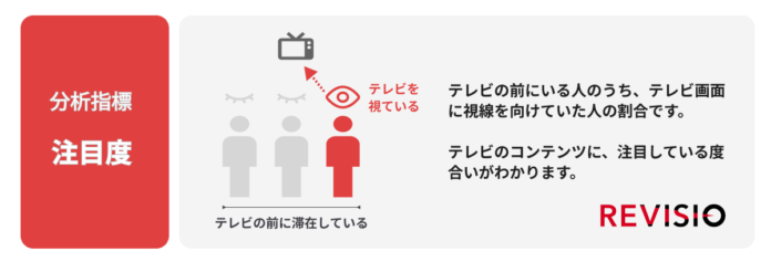 2022年ももうすぐ終わり！今年の年末年始は何の特番を見る？昨年の年末年始番組ランキングで検証のメイン画像