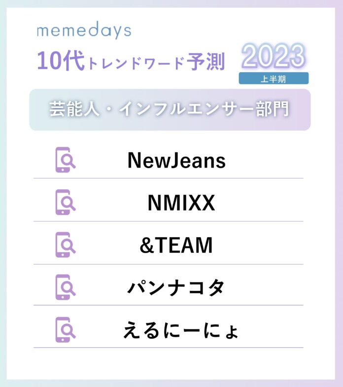 10代女性の2023年上半期トレンド予測を発表　K-POP第四世代が絶頂期！NEWスターが続々…　「バラクラバ」「SHEGLAM」等、令和ギャルファッションも活況のメイン画像