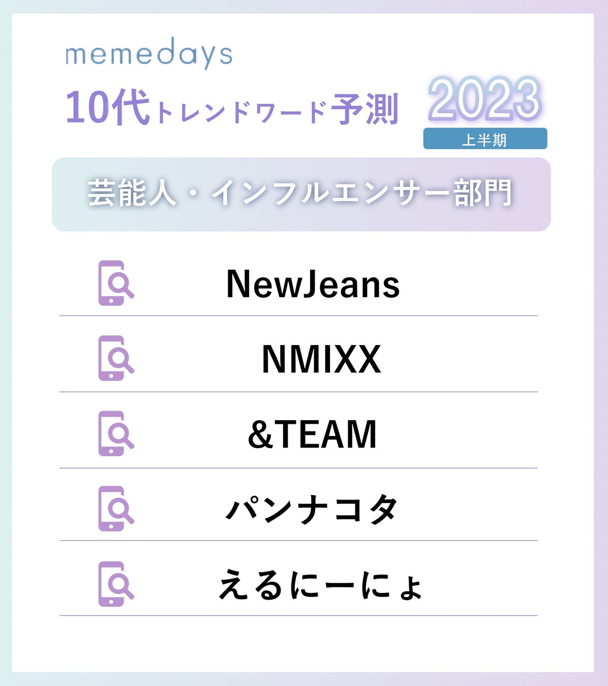 10代女性の2023年上半期トレンド予測を発表　K-POP第四世代が絶頂期！NEWスターが続々…　「バラクラバ」「SHEGLAM」等、令和ギャルファッションも活況のサブ画像1