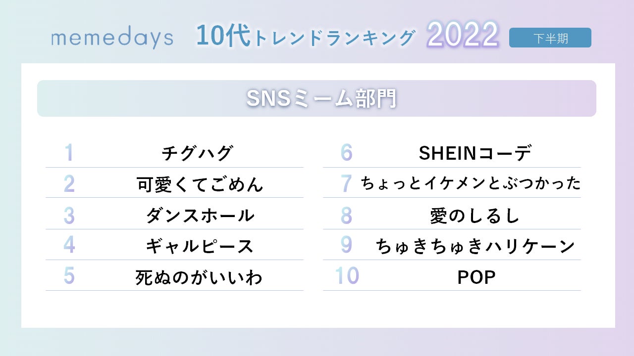 10代女性の2023年上半期トレンド予測を発表　K-POP第四世代が絶頂期！NEWスターが続々…　「バラクラバ」「SHEGLAM」等、令和ギャルファッションも活況のサブ画像3