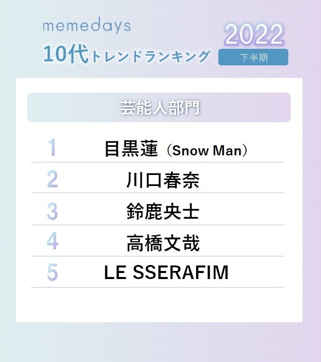 10代女性の2023年上半期トレンド予測を発表　K-POP第四世代が絶頂期！NEWスターが続々…　「バラクラバ」「SHEGLAM」等、令和ギャルファッションも活況のサブ画像4