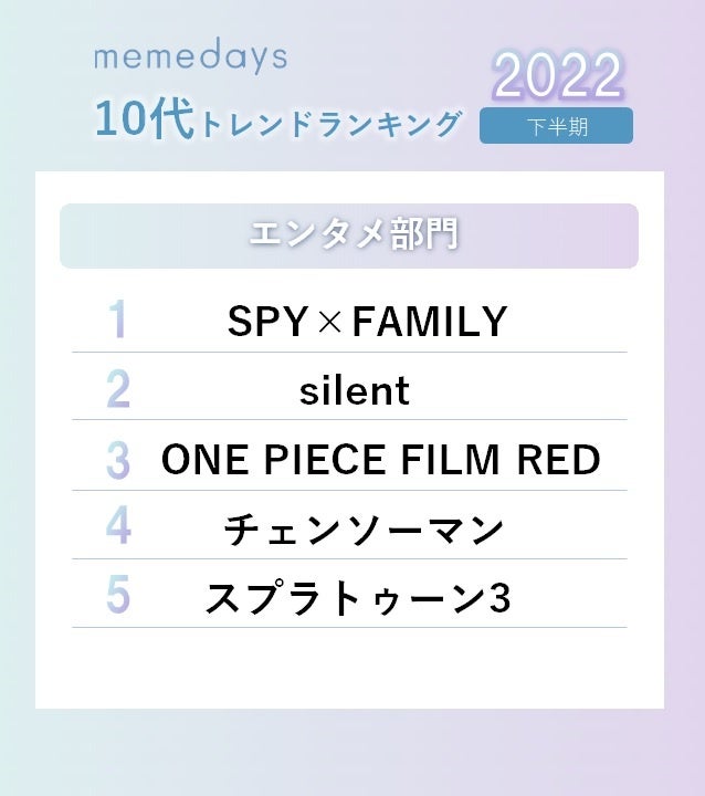 10代女性の2023年上半期トレンド予測を発表　K-POP第四世代が絶頂期！NEWスターが続々…　「バラクラバ」「SHEGLAM」等、令和ギャルファッションも活況のサブ画像6