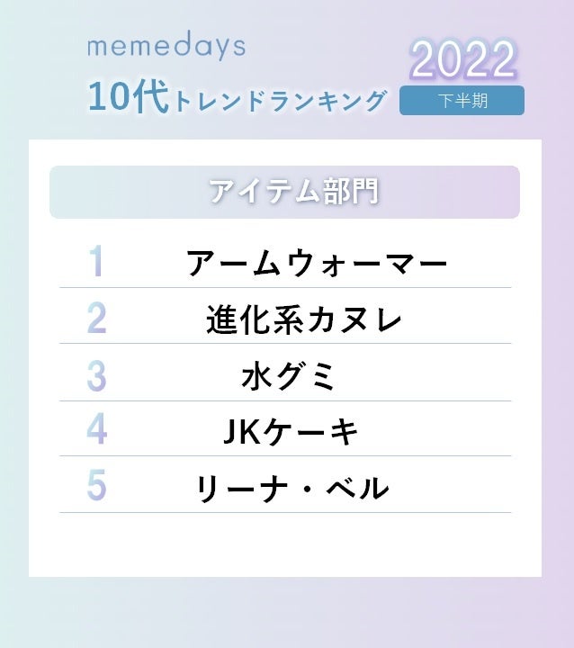 10代女性の2023年上半期トレンド予測を発表　K-POP第四世代が絶頂期！NEWスターが続々…　「バラクラバ」「SHEGLAM」等、令和ギャルファッションも活況のサブ画像7