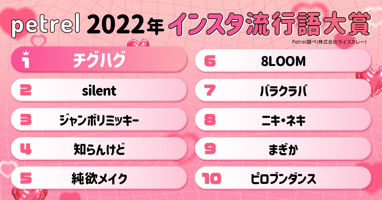 【2022年インスタ流行語大賞】をPetrelが発表！のサブ画像2
