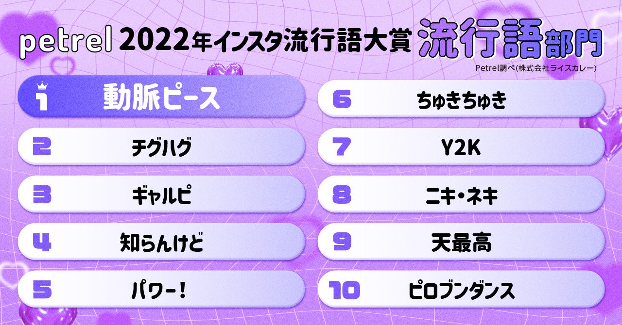 【2022年インスタ流行語大賞】をPetrelが発表！のサブ画像6
