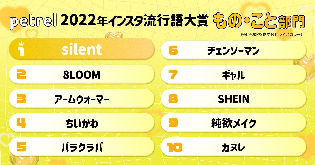 【2022年インスタ流行語大賞】をPetrelが発表！のサブ画像7