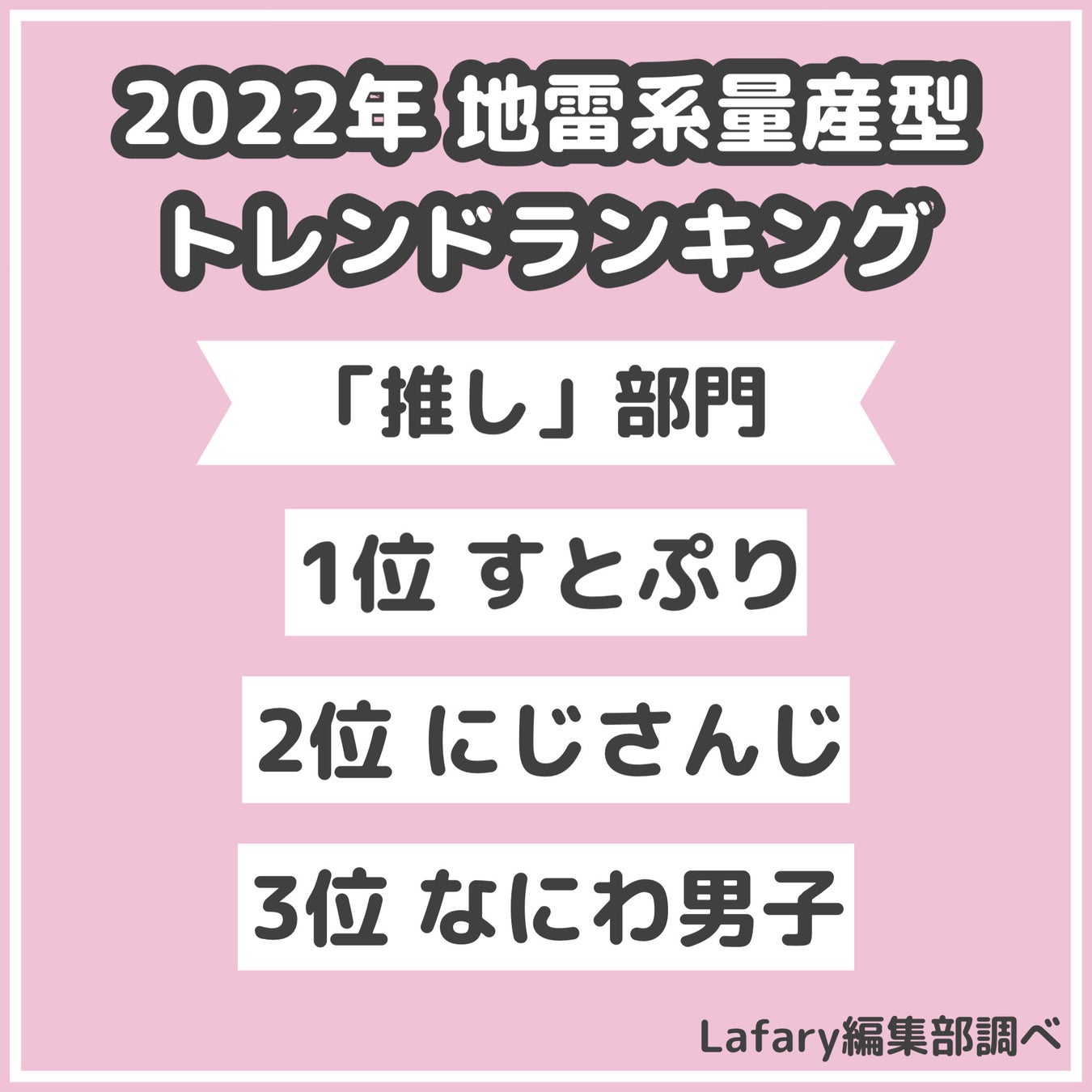 Z世代オタクが選んだ今年の「推し」は？「量産型・地雷系トレンドランキング2022」のサブ画像2