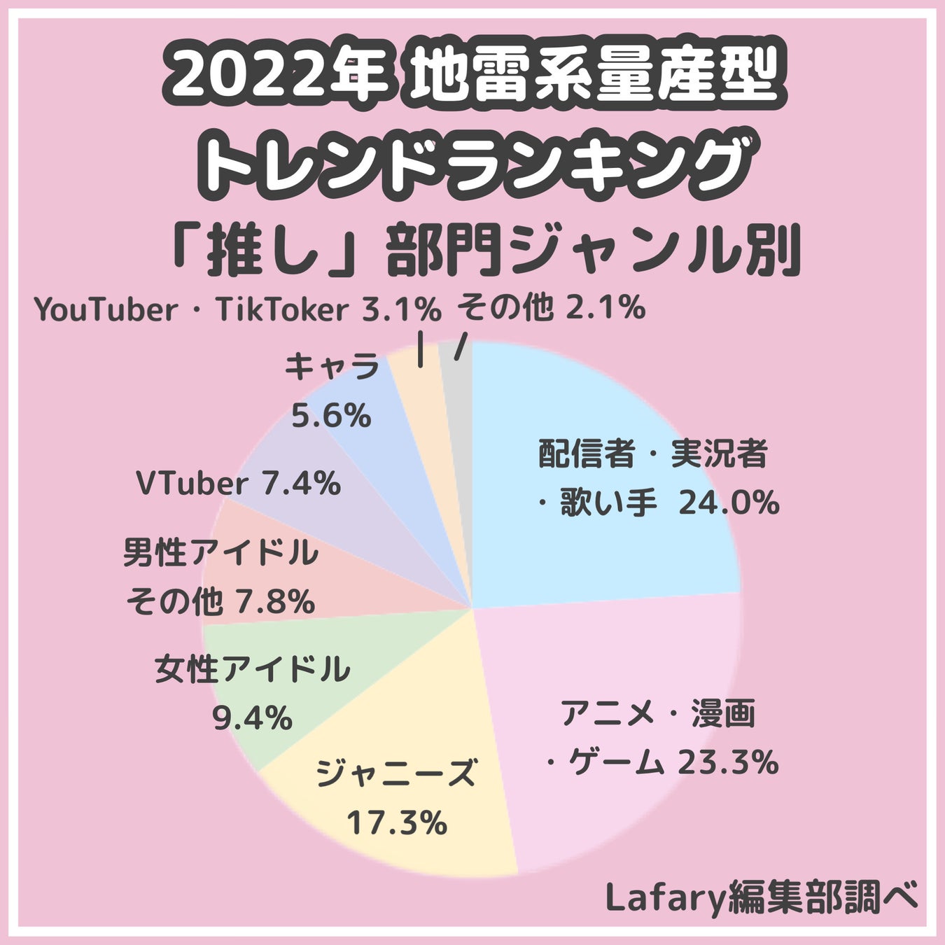 Z世代オタクが選んだ今年の「推し」は？「量産型・地雷系トレンドランキング2022」のサブ画像3