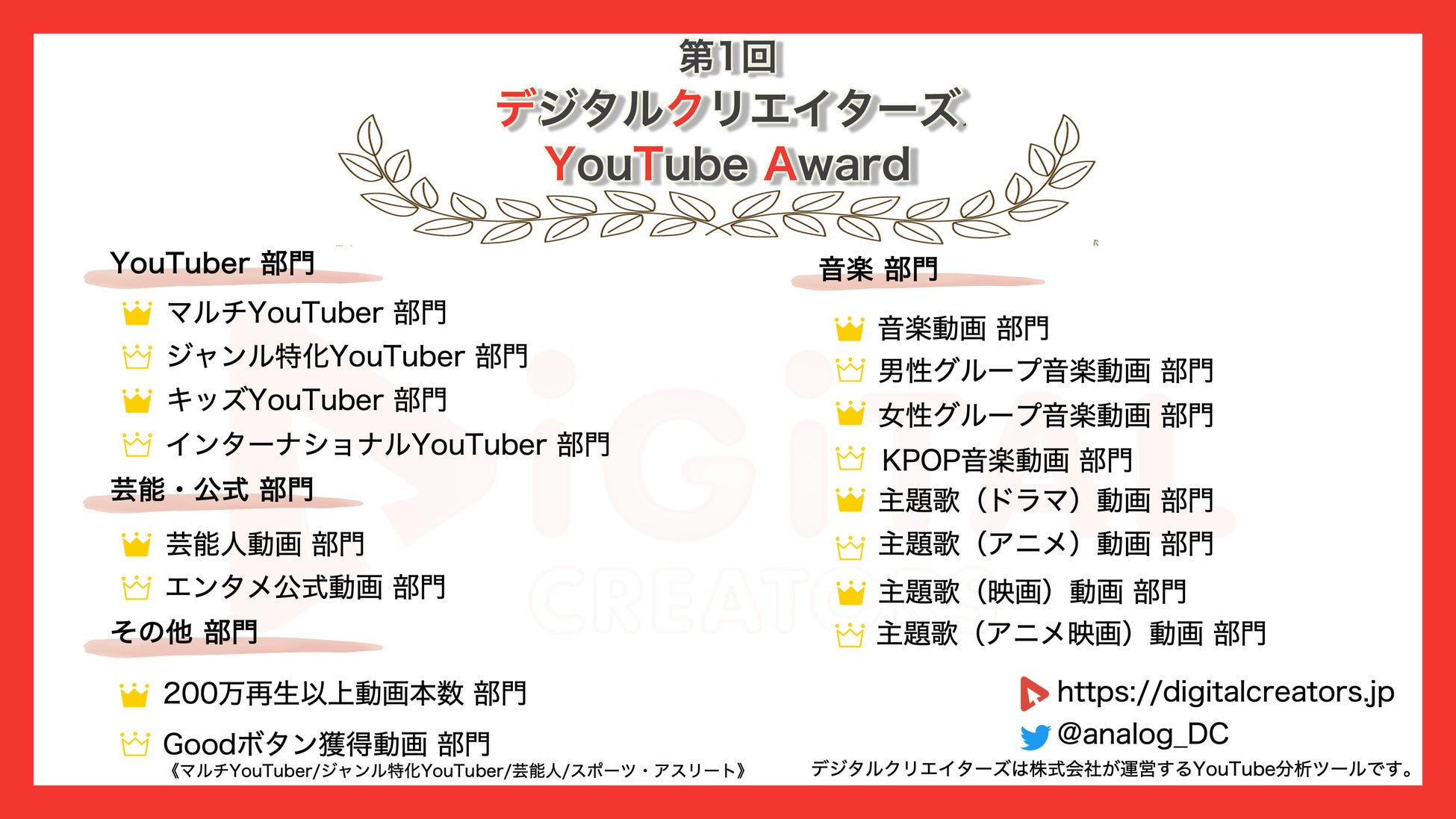 【YouTuberランキング】年間動画再生数~スカイピース&コムドットTikTokメドレー圧倒的首位~（2022年）のサブ画像2