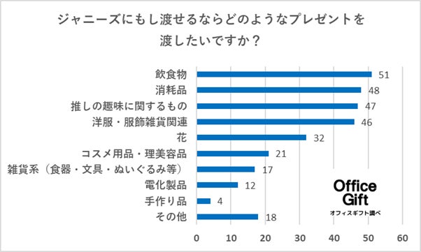 【話題のジャニーズが続々ランクイン！】2023年一番最初に逢いたいジャニーズランキング/あなたは誰に逢いたい？渡してみたいプレゼントも紹介のサブ画像2