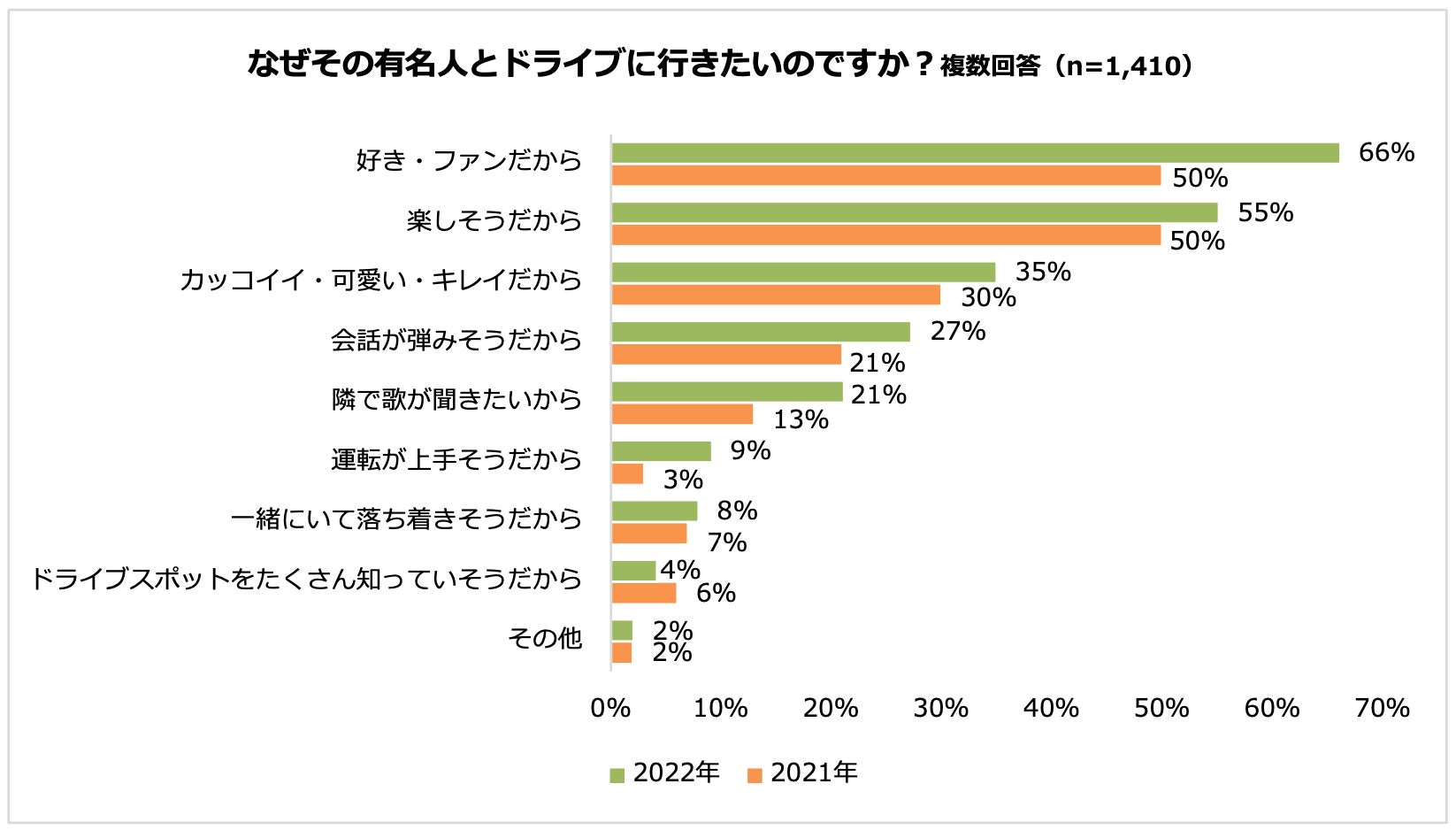 一緒にドライブに行きたい有名人、総合１位は7回連続 「嵐」〜ジャニーズ所属のアイドルグループ多数ランクイン！〜のサブ画像4