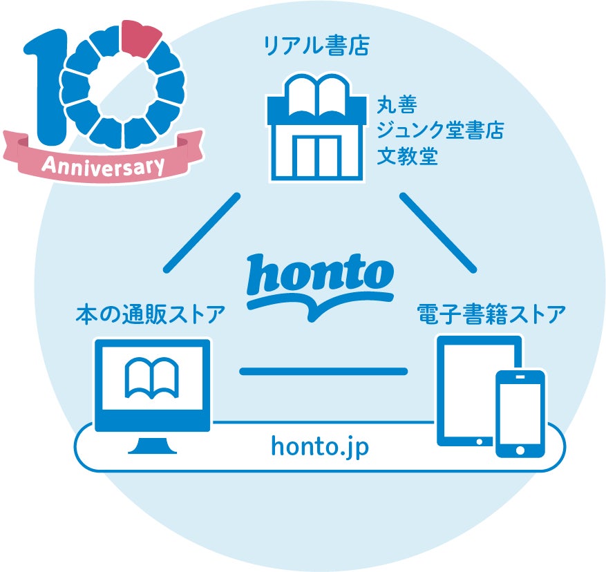 【honto販売データ調査】2022年電子書籍コミックのヒットを振り返り　販売伸長率No.1の少年コミックは『逃げ上手の若君』、少女コミックは『海が走るエンドロール』に決定！のサブ画像16
