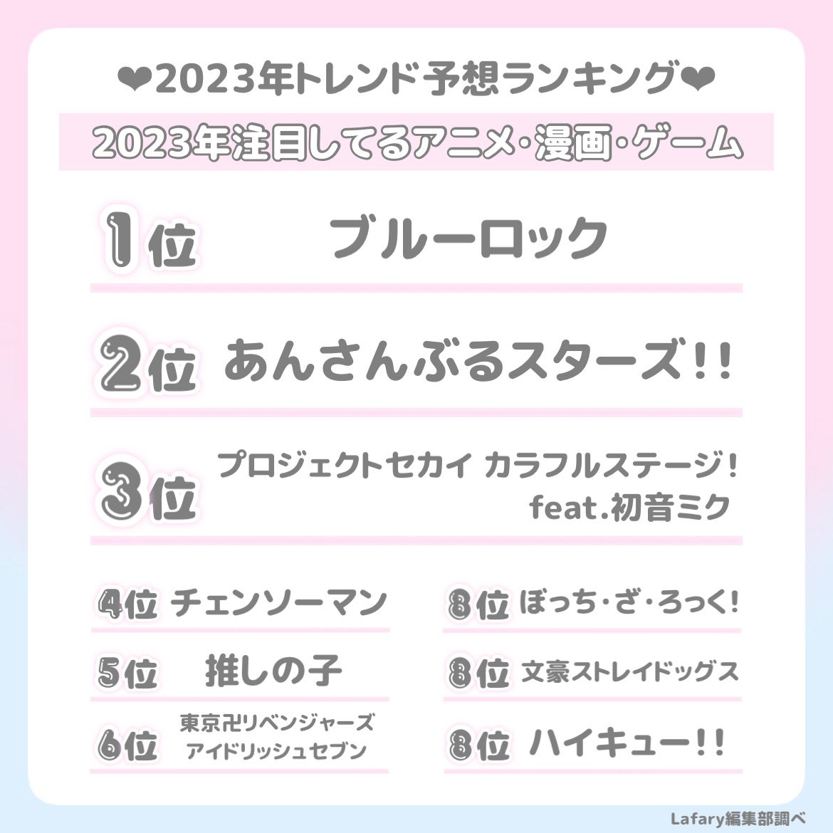 推し活を楽しむZ世代オタク女子の今年のトレンドは？「2023年量産型・地雷系トレンド予想ランキング」をLafaryが発表！のサブ画像4