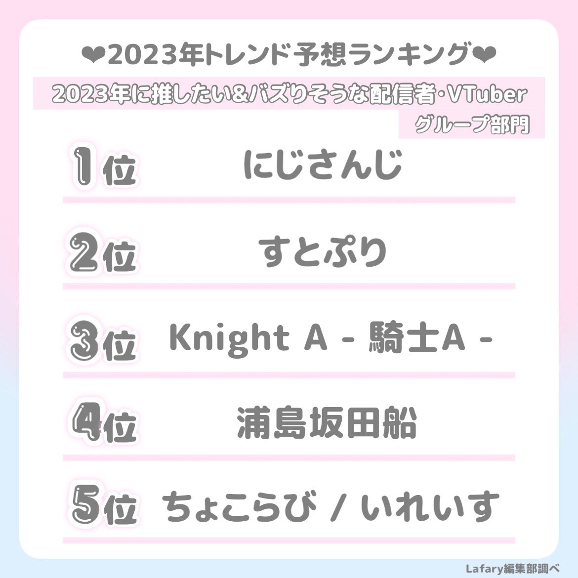 推し活を楽しむZ世代オタク女子の今年のトレンドは？「2023年量産型・地雷系トレンド予想ランキング」をLafaryが発表！のサブ画像5