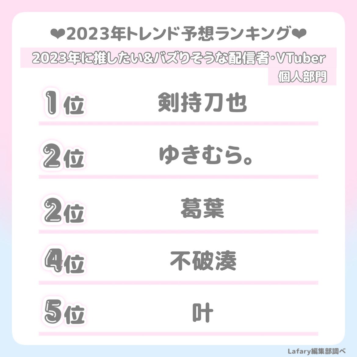 推し活を楽しむZ世代オタク女子の今年のトレンドは？「2023年量産型・地雷系トレンド予想ランキング」をLafaryが発表！のサブ画像6