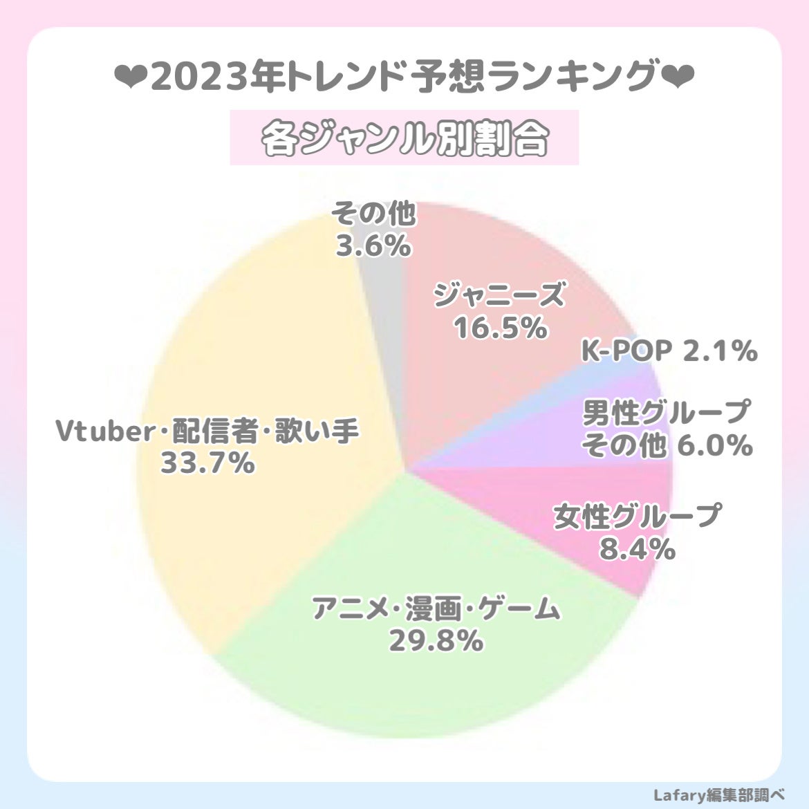 推し活を楽しむZ世代オタク女子の今年のトレンドは？「2023年量産型・地雷系トレンド予想ランキング」をLafaryが発表！のサブ画像7