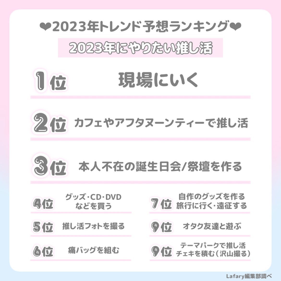 推し活を楽しむZ世代オタク女子の今年のトレンドは？「2023年量産型・地雷系トレンド予想ランキング」をLafaryが発表！のサブ画像8
