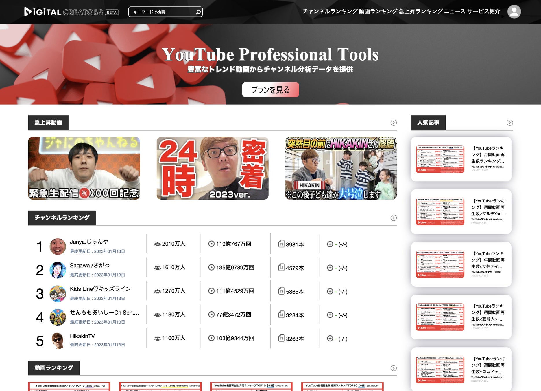 【YouTubeランキング】週間動画再生数＜音楽＞~SixTONES1位/NiziU初のドーム公演映像~（1月9日）のサブ画像2