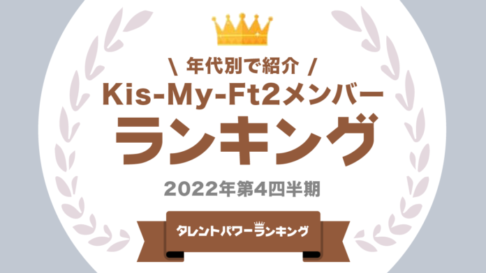 ​『タレントパワーランキング』がKis-My-Ft2のメンバーランキングを発表！株式会社アーキテクトがスタートさせた、WEBサイト『タレントパワーランキング』ランキング企画第201弾！！のメイン画像