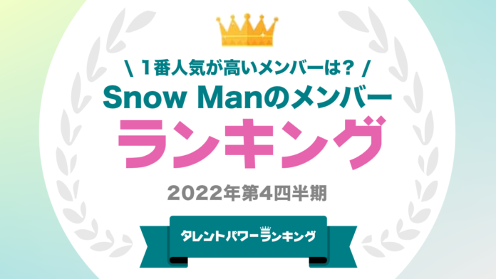 ​『タレントパワーランキング』がSnow Manのメンバーランキングを発表！株式会社アーキテクトがスタートさせた、WEBサイト『タレントパワーランキング』ランキング企画第202弾！！のメイン画像