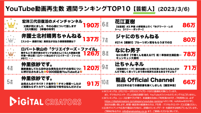 【YouTubeランキング】週間動画再生数~仲里依紗×田中みな実/二宮和也ブルーリボン受賞∼のメイン画像