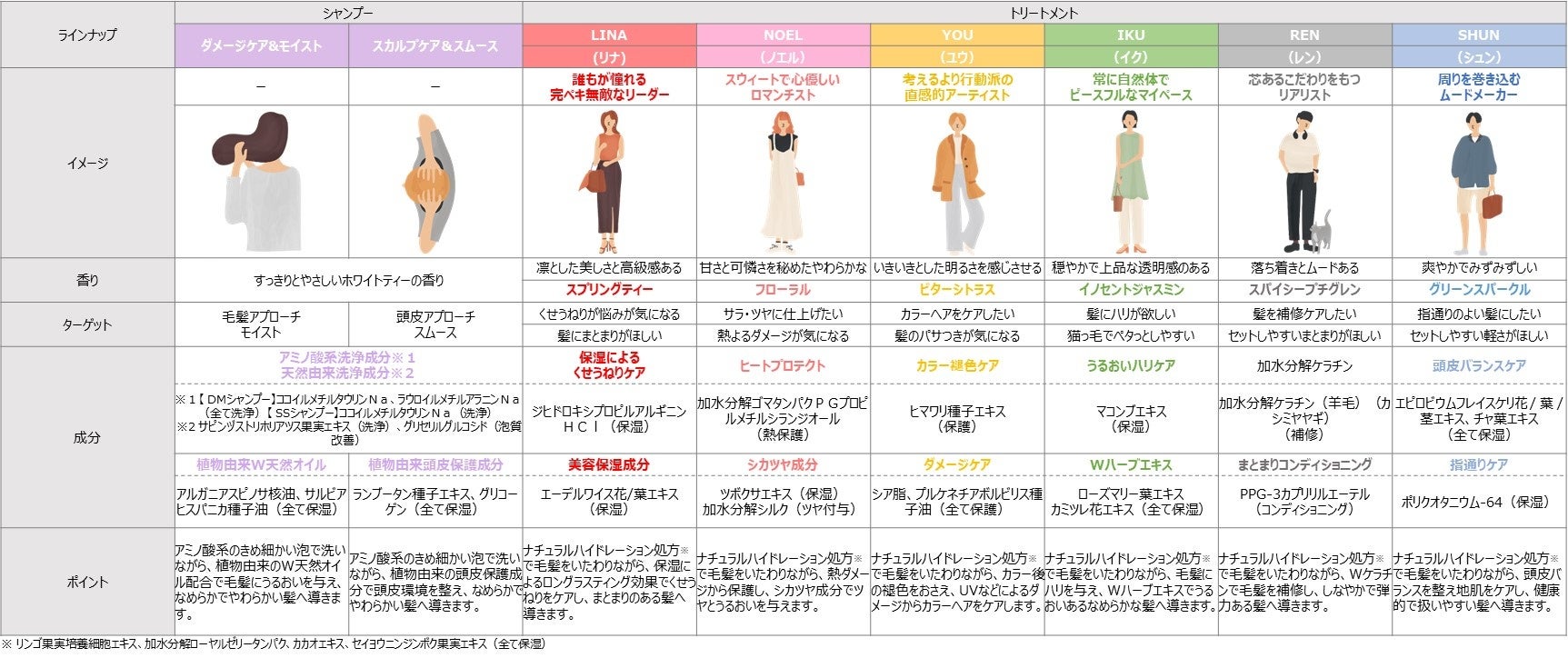 セレクタブルヘアケアブランド『whews（フューズ）』4月22日（土）から全国のロフト25店舗でボトルタイプ発売のサブ画像8