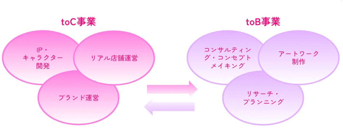 Z世代に向けた「今これが欲しかった！」を作るクリエイティブチーム・萌妹子（メンメイズ）がマーケティング支援メニューを提供開始！のサブ画像3