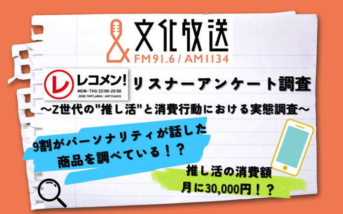 《文化放送 リスナーアンケート結果》若年層に人気のエンタメバラエティ『レコメン！』リスナーに聞いた！「Z世代の推し活と消費行動に関する調査」のメイン画像