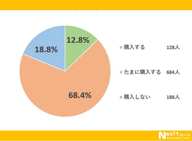 もっと意識して広告を見ると新たな発見があるかものサブ画像2