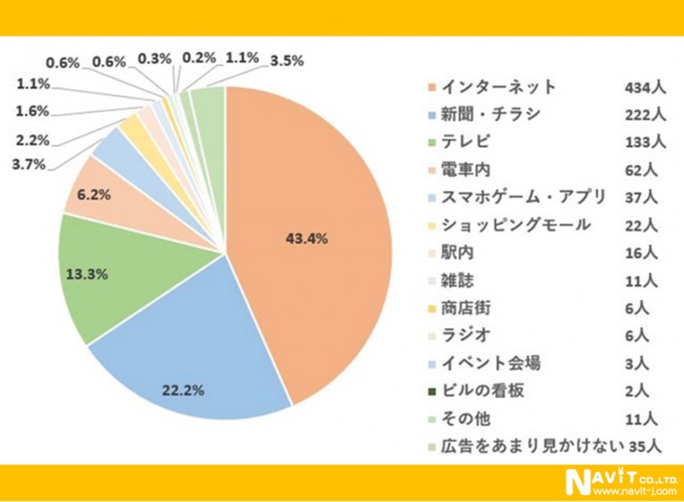 もっと意識して広告を見ると新たな発見があるかものサブ画像4